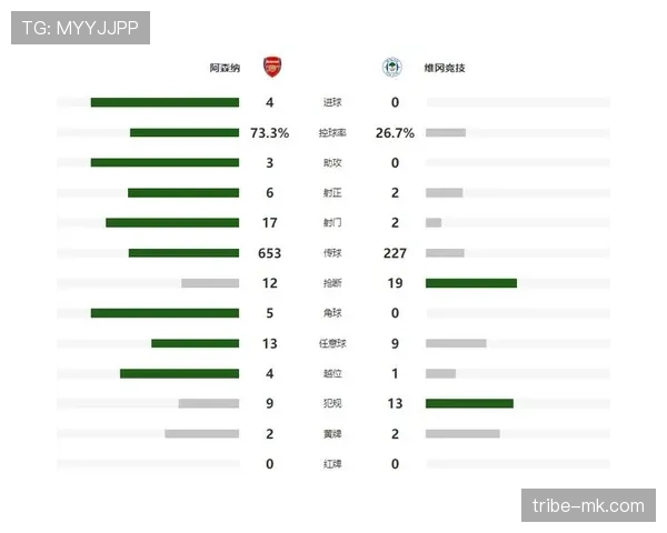 热苏斯本赛季助攻数据解析:表现稳健,持续提升进攻影响力 热苏斯本赛季助攻数据解析:表现稳健,持续提升进攻影响力