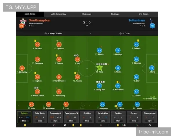穆里尼奥中场配置
