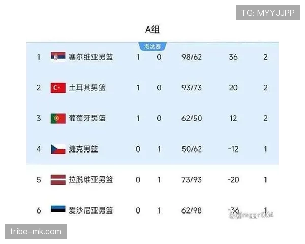 欧洲杯预选赛今日最新赛况与积分榜